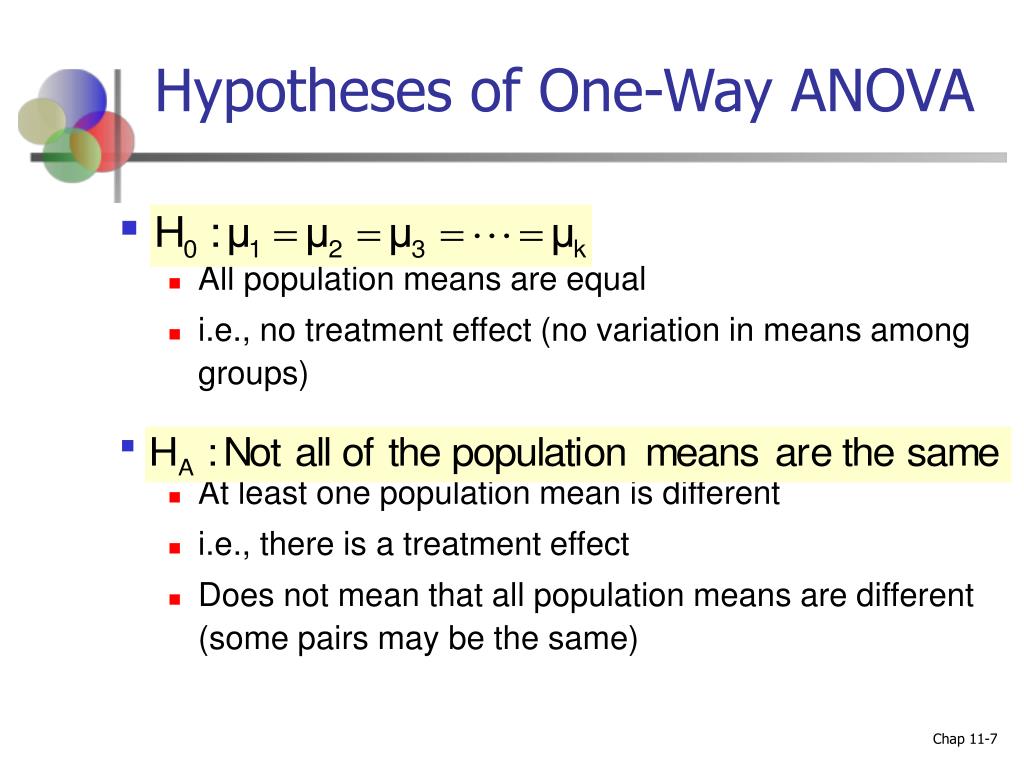 PPT Chapter 11 Analysis Of Variance PowerPoint Presentation Free 