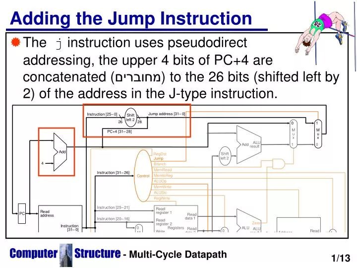 PPT Adding the Jump Instruction PowerPoint Presentation, free