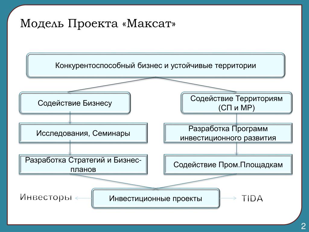 Макет проекта пример