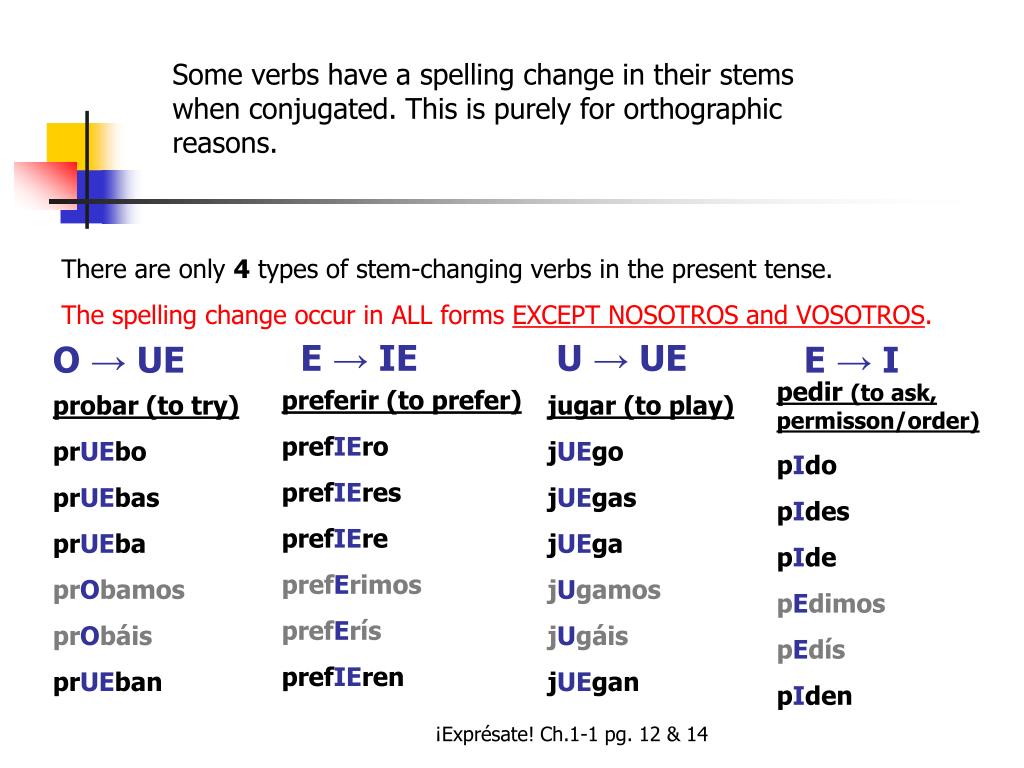 PPT Present Tense Of Regular And Stem Changing Verbs PowerPoint Presentation ID 4369089