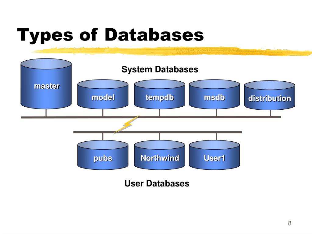 use of master database in sql server