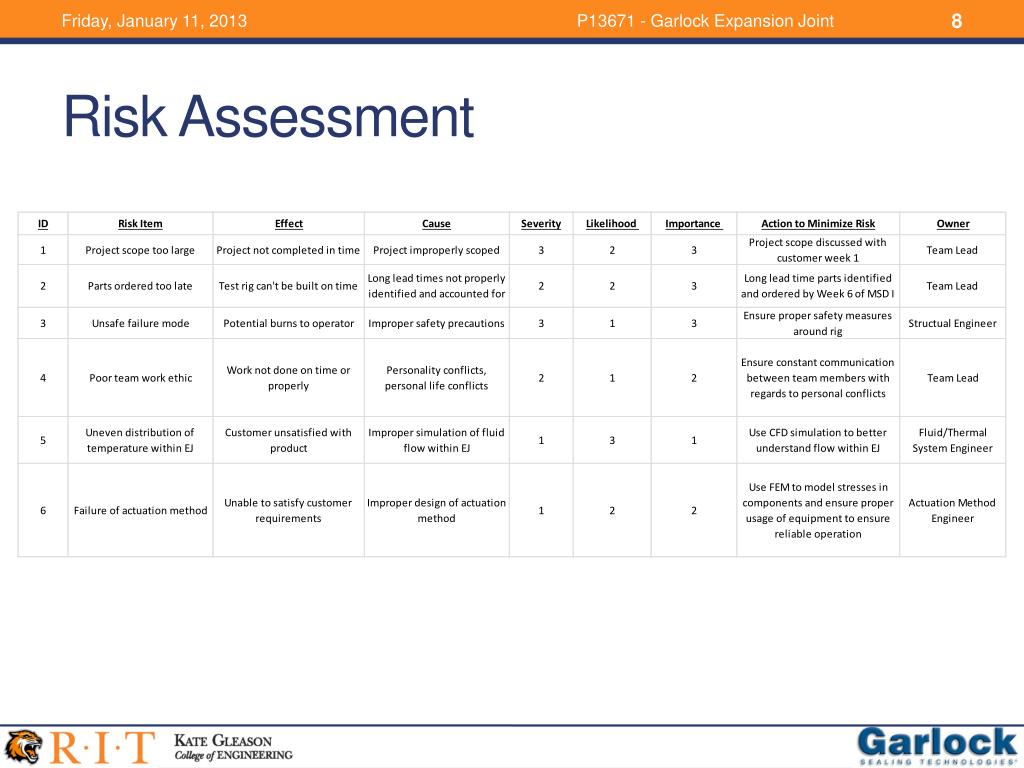 PPT - Garlock Expansion Joint (MSDI-P13671) PowerPoint Presentation ...