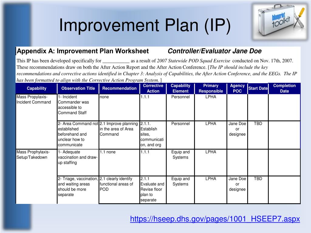 PPT - Homeland Security Exercise and Evaluation Program (HSEEP ...