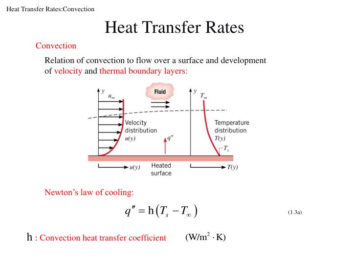 PPT - Heat Transfer: Physical Origins and Rate Equations PowerPoint ...