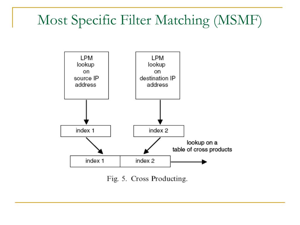 PPT - Two stage packet classification using most specific filter ...