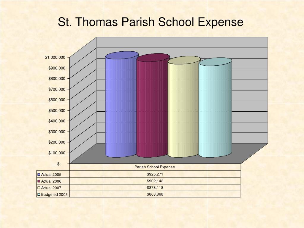 PPT St. Thomas Parish and School Foys PowerPoint