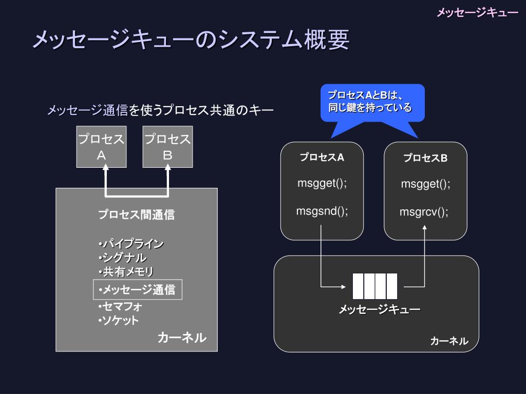Ppt メッセージキュー Powerpoint Presentation Free Download Id Ppt メッセージキュー Powerpoint Presentation Free Download Id