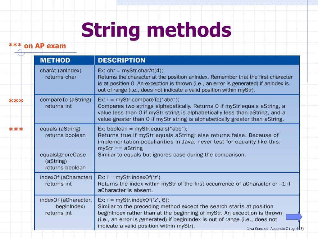 Str methods. String methods. Методы String js. String methods js. String methods java.