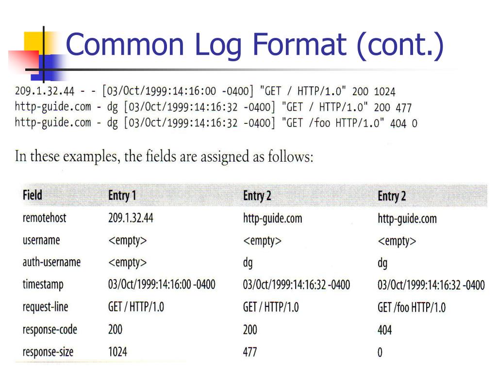 PPT Common Log Format PowerPoint Presentation Free Download ID 4370779