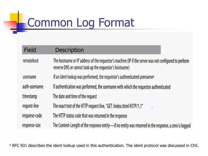 PPT Common Log Format PowerPoint Presentation Free Download ID 4370779