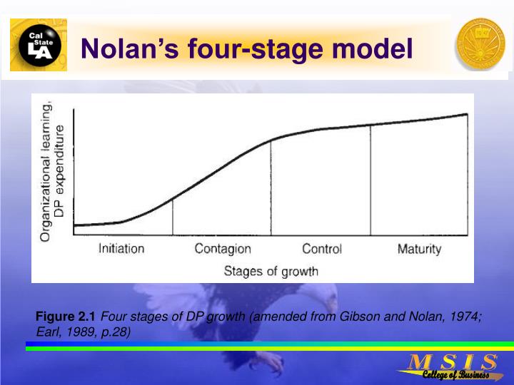 nolan s model stages of the growth Researchers have struggled for decades to develop stages of growth models that are both theoretically founded and empirically validated (eg, nolan, 1979 king and teo, 2000) however s (2010) article on organizational stages and. nolan s model stages of the growth Researchers have struggled for decades to develop stages of growth models that are both theoretically founded and empirically validated (eg, nolan, 1979 king and teo, 2000) however s (2010) article on organizational stages and.