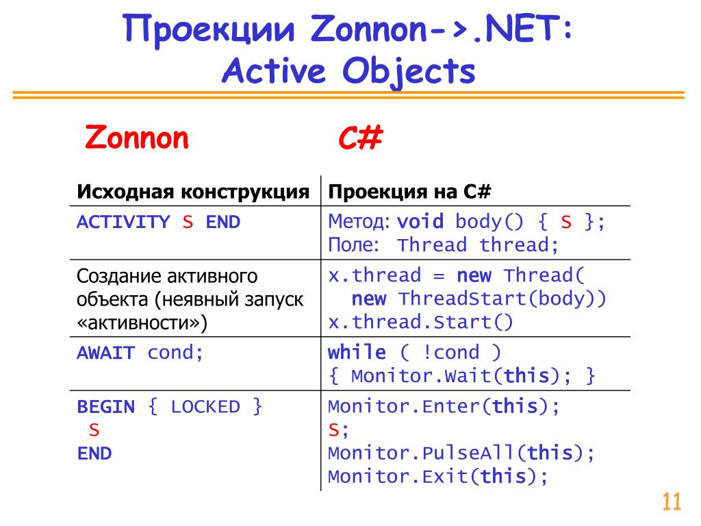 Active objects. Язык программирования Zonnon. Zonnon. Метод Void. Где применяется язык Zonnon.