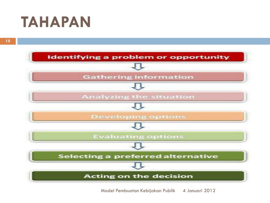 PPT - Model rasional dan model inkremental dalam pembuatan kebijakan ...