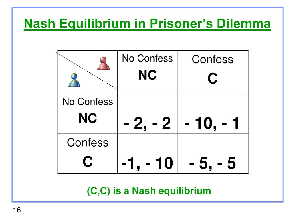 C,C) is a Nash equilibrium 16.