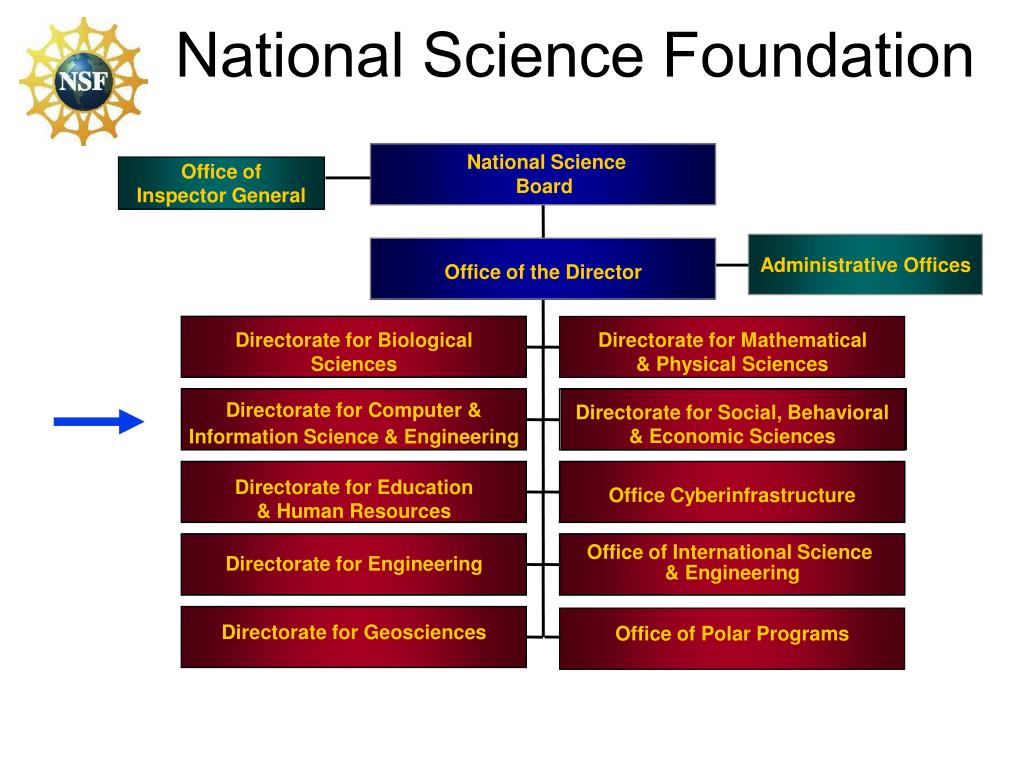 Национальный научный фонд. National Science Foundation (NSF),. Научный фонд США. "National Science Foundation" "Cyber-physical Systems".
