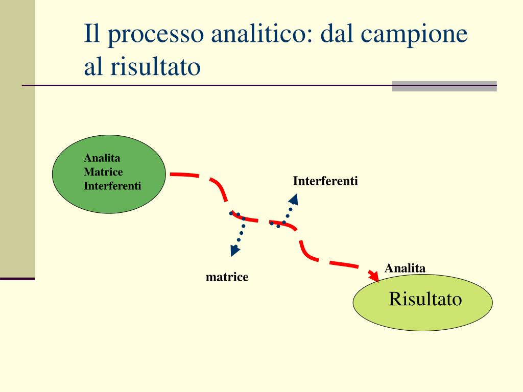 PPT - Modulo di ANALISI CHIMICHE Blocco I Il campione e le principali ...