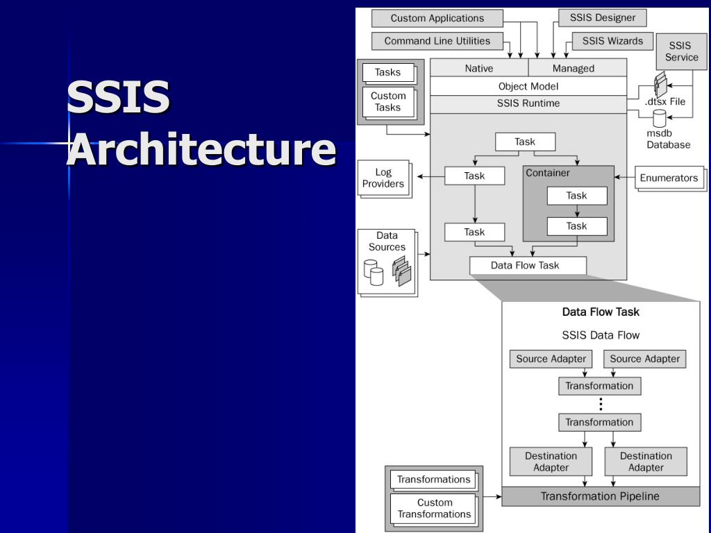 PPT - MS SQL Server Data Transformation Services & Integration Services ...