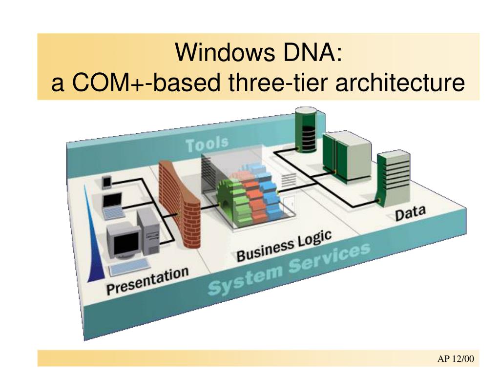 External systems. Архитектура Firewall. Внешние системы архитектура. Бизнес архитектура. Архитектура бизнес приложений.