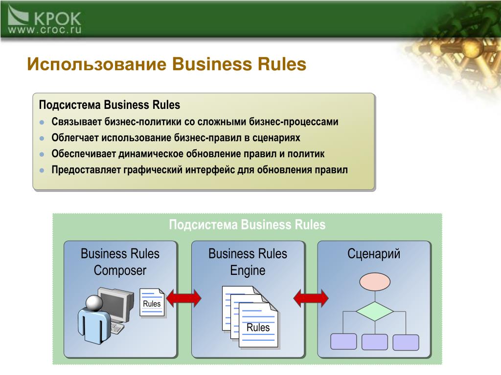 Business rules. Интеграция бизнес процессов. Подсистема. Регламенты обновления информационной системы. Книга "использование Microsoft Office".