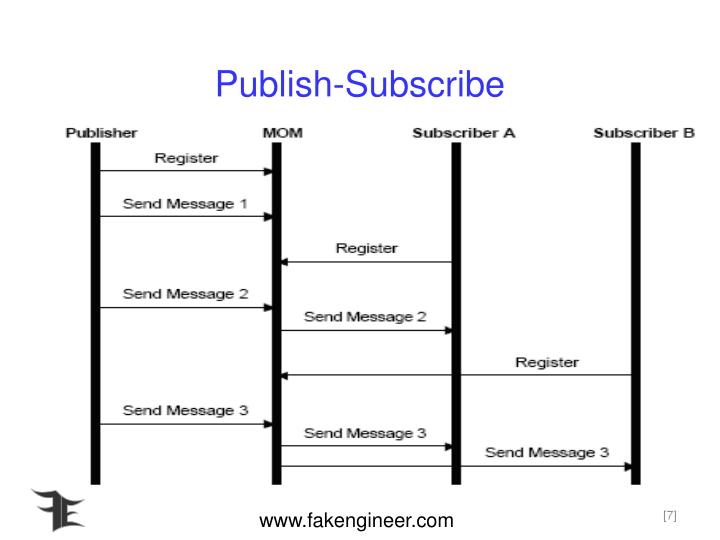 Driver Msmq Jms For Windows 8.1 Download