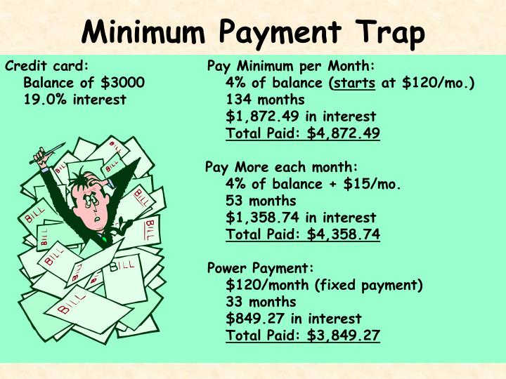 What Is A Minimum Payment? _ What Is a Credit Card Minimum Payment? – ZKBZ