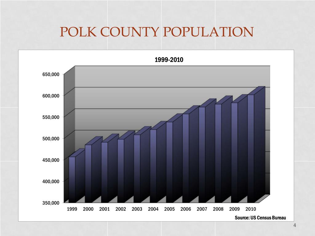PPT Budget Kickoff PowerPoint Presentation, free download ID4374280