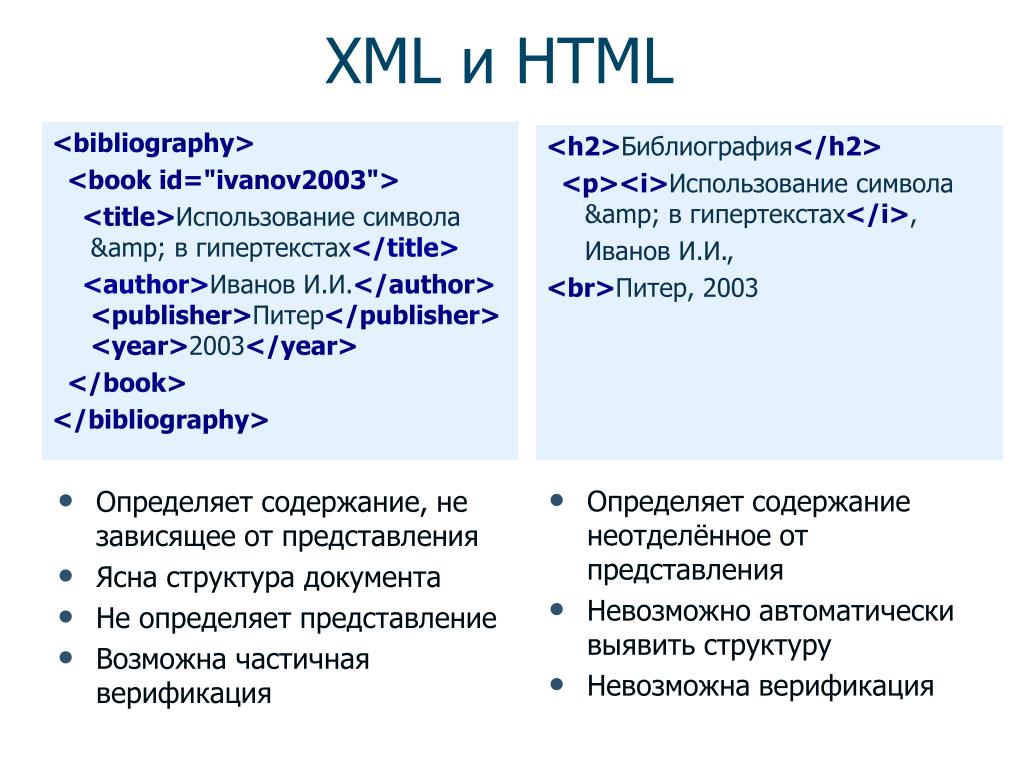 Html и файлы данных. XML html. XML Формат что это. Язык разметки XML. XML язык программирования.