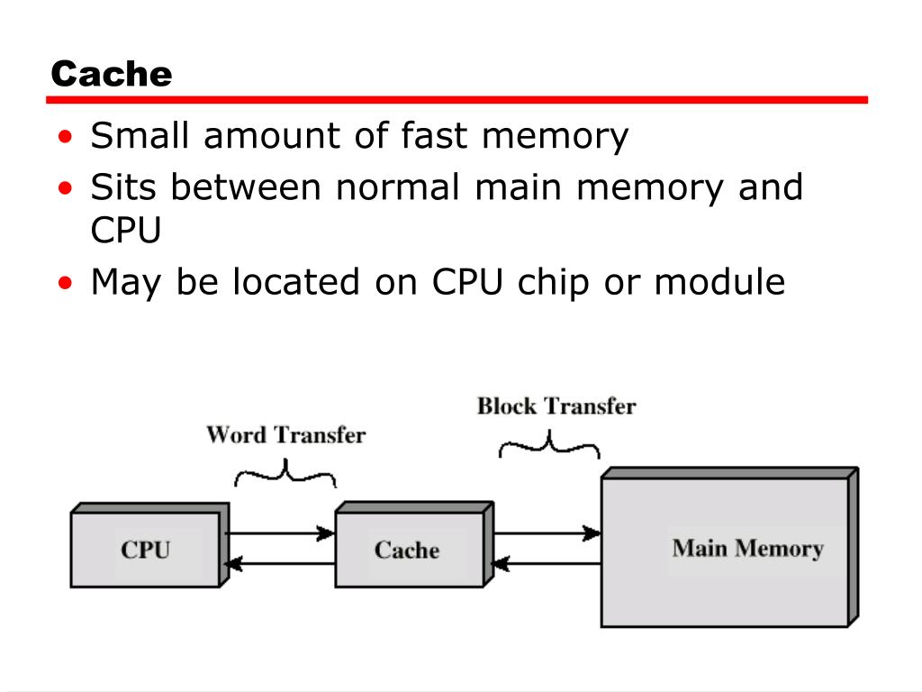 Cache Memori. Cache Memory is. Internal cache Memory. Mems cache Memory. Internal cache