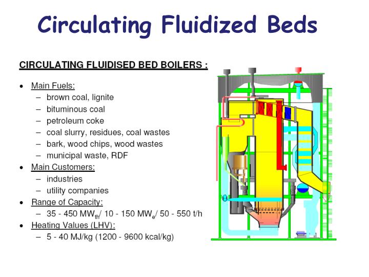 PPT - Biomass Gasification PowerPoint Presentation - ID:4375900