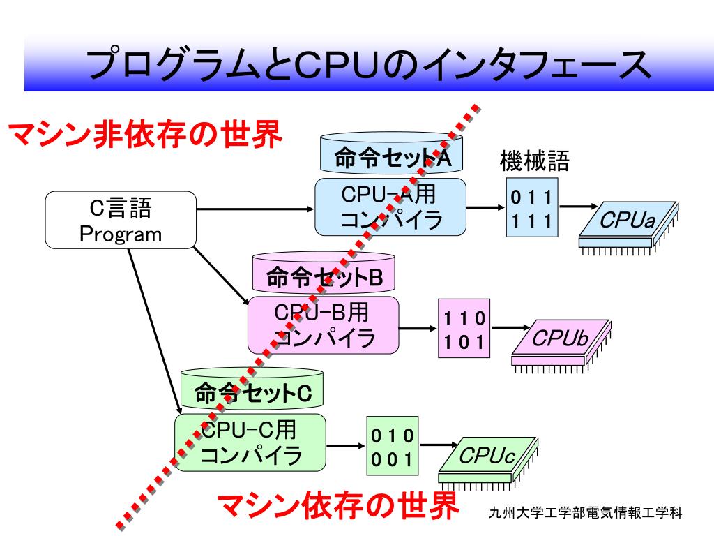 Ppt 命令と命令表現 Powerpoint Presentation Free Download Id 4376390