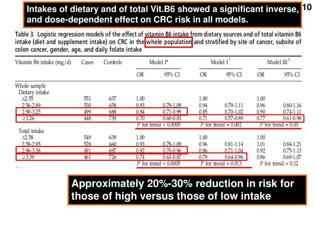PPT The relationship between vitamin B6 and colonrectal cancer risk