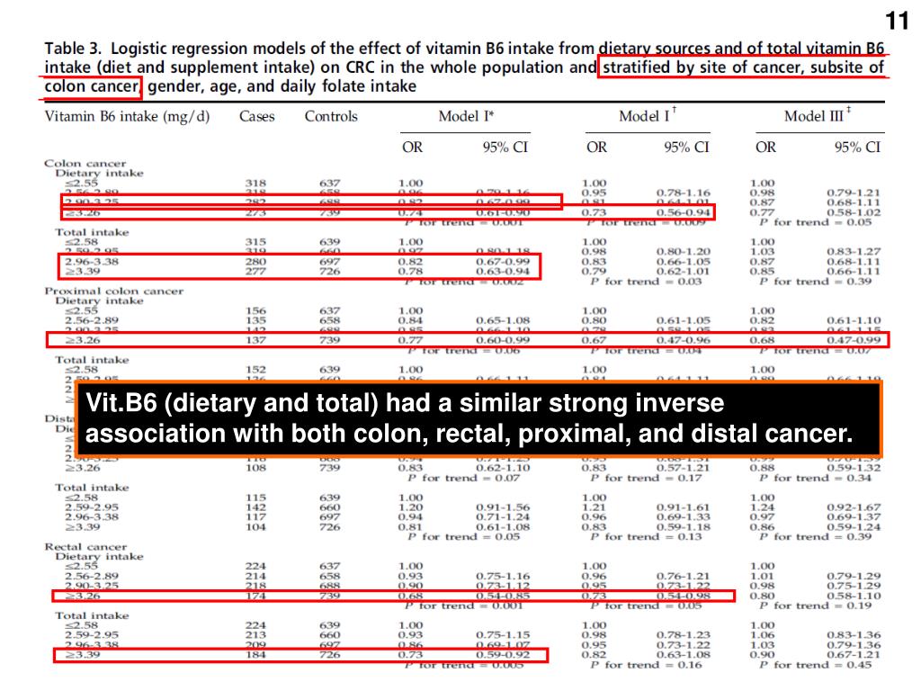 PPT The relationship between vitamin B6 and colonrectal cancer risk