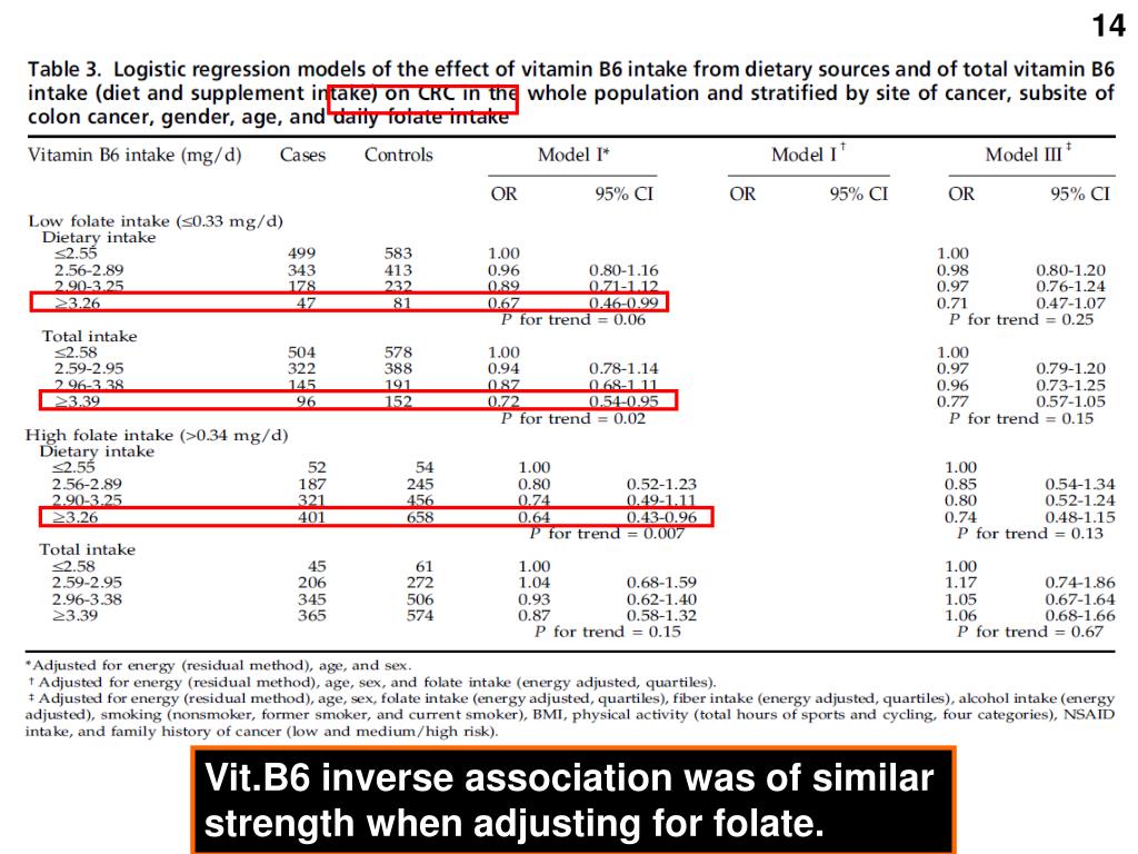 PPT The relationship between vitamin B6 and colonrectal cancer risk