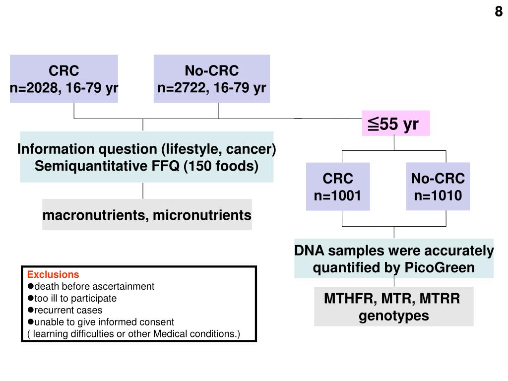 PPT The relationship between vitamin B6 and colonrectal cancer risk