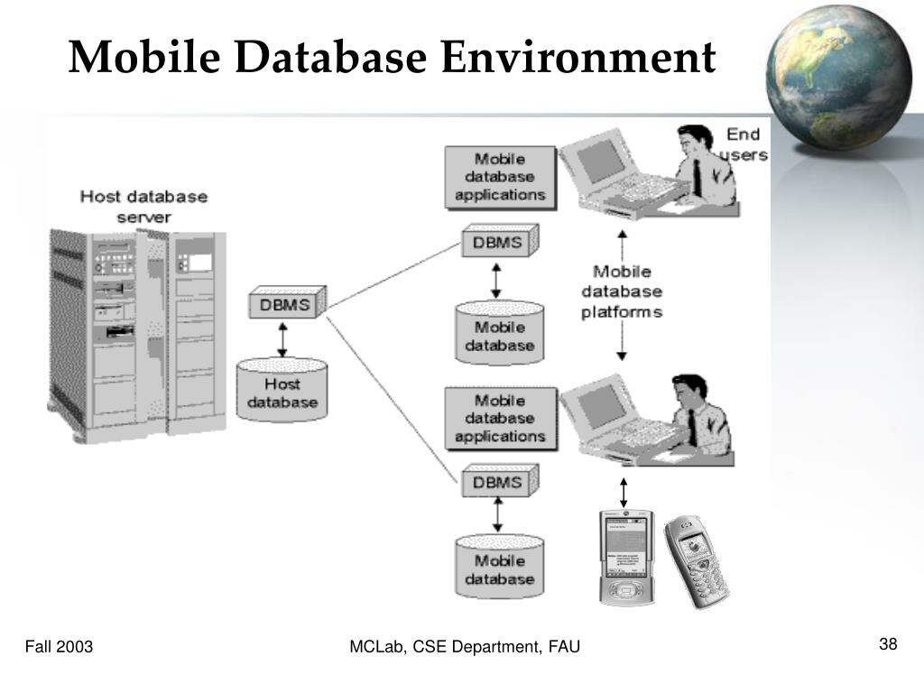 research paper on mobile database