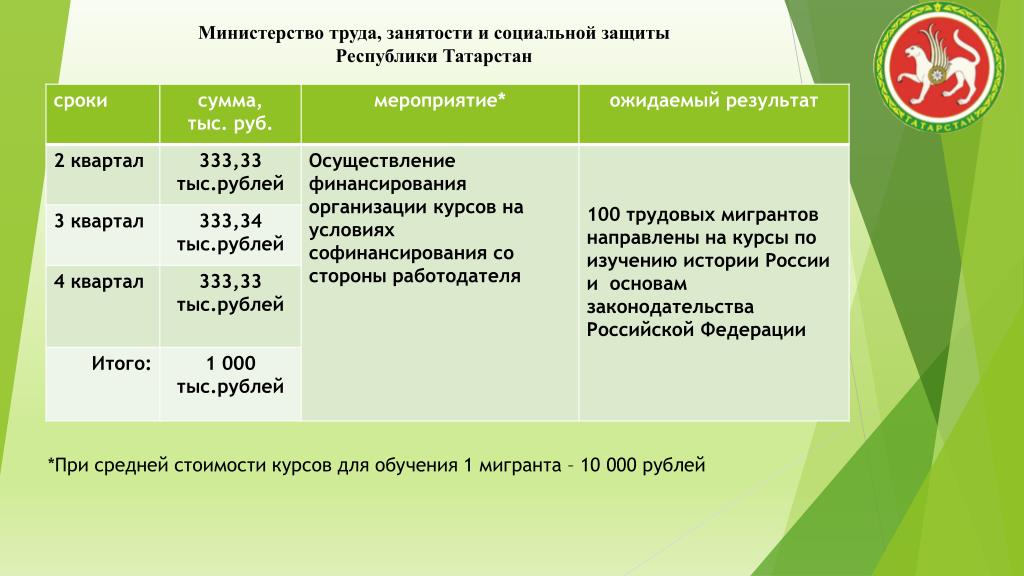 Минтруд тесты 2024