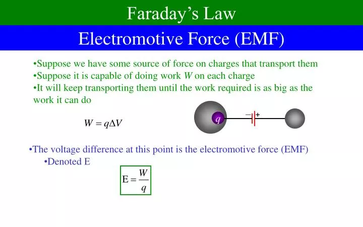 Ppt Electromotive Force Emf Powerpoint Presentation Id4379197 5418