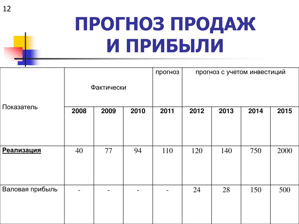 Картинки ТАБЛИЦА ПЛАНИРОВКА