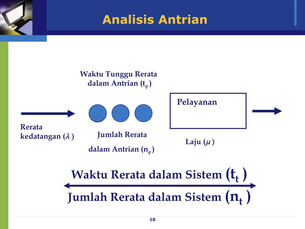 PPT Model Antrian  PowerPoint Presentation free download 