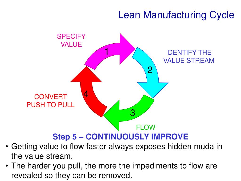 Common value. Lean Manufacturing. Бережливое мышление Lean thinking. Lean Бережливое производство. Физические стандарты Lean.