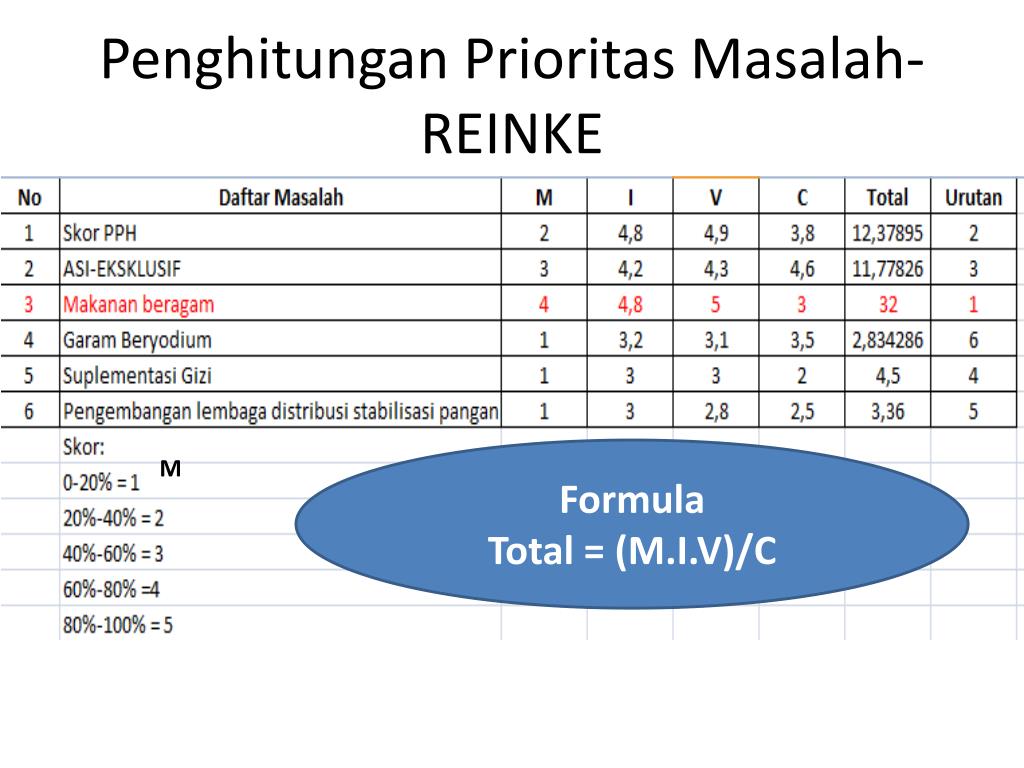 PPT - Perencanaan Dan Evaluasi Program Kesehatan PowerPoint ...