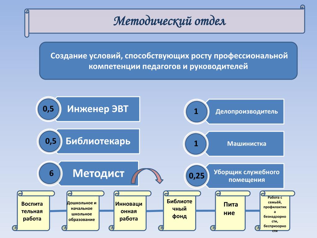 Лучшие проекты муниципальных образований. Муниципальные проекты. Муниципальные проекты примеры. Проект муниципального образования пример.