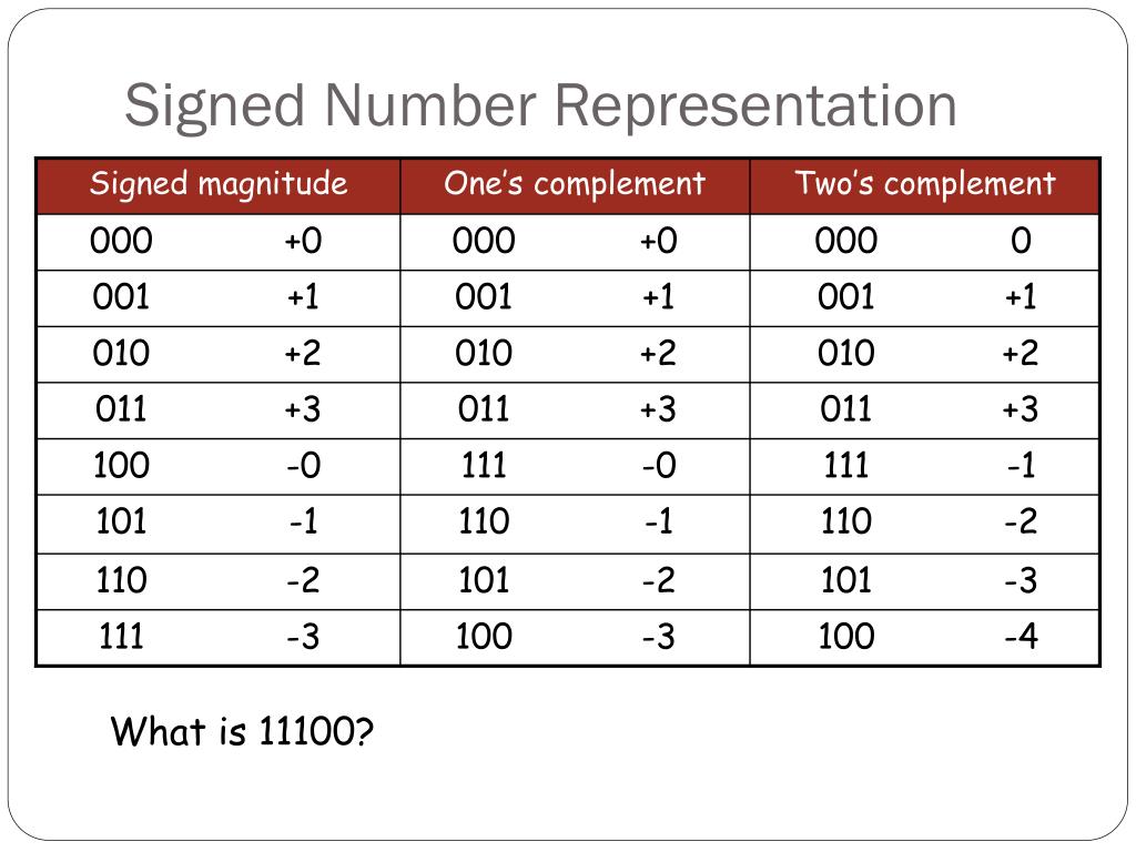 define representation number