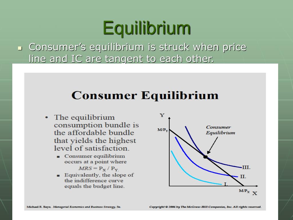 consumer equilibrium meaning