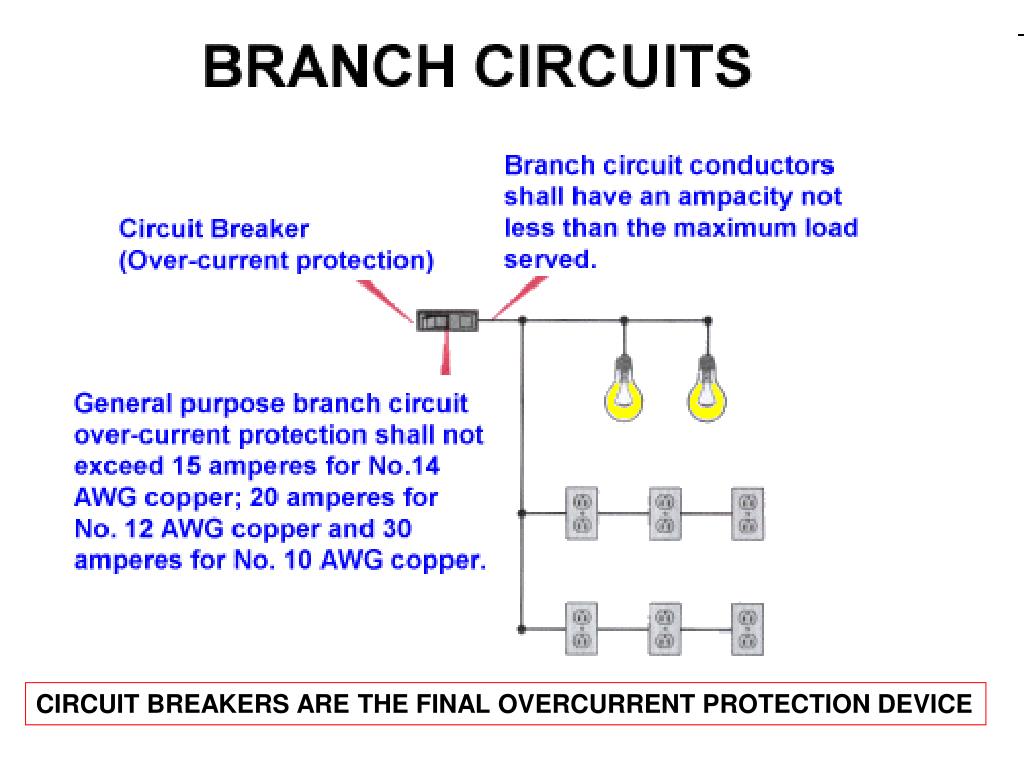 PPT DAY 4 CHAPTER 3 CONDUCTOR SIZES,TYPES, ETC. PowerPoint 