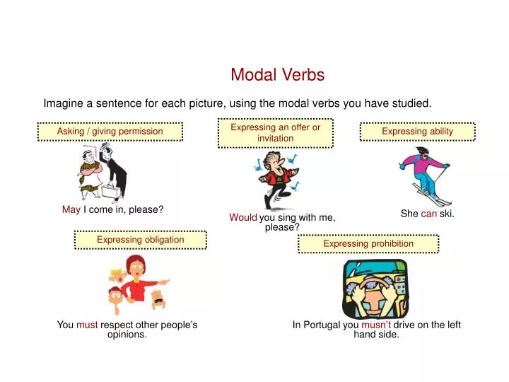 modal verbs in english presentation powerpoint
