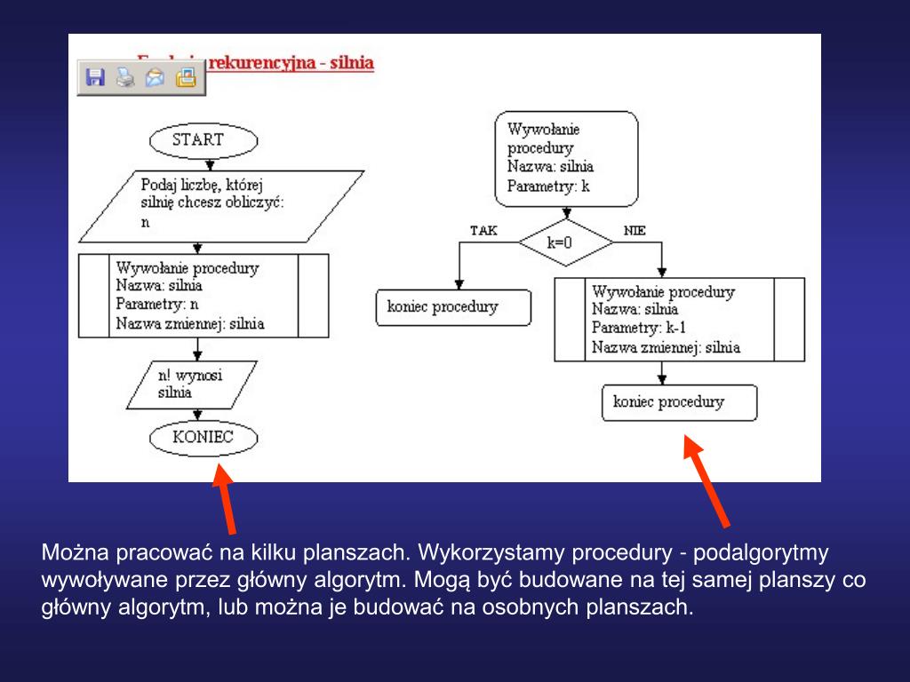3 Przykładowe Algorytmy Z życia Codziennego PPT - Algorytmy PowerPoint Presentation, free download - ID:4383718