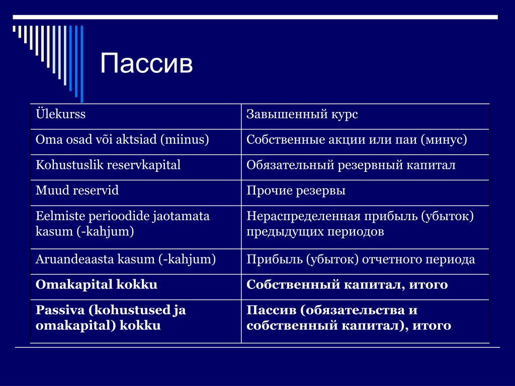 Какие люди есть пассивные. Пассив. Активы и пассивы. Активы и пассивы в экономике.