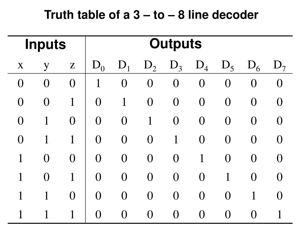 8 bit parallel adder truth table