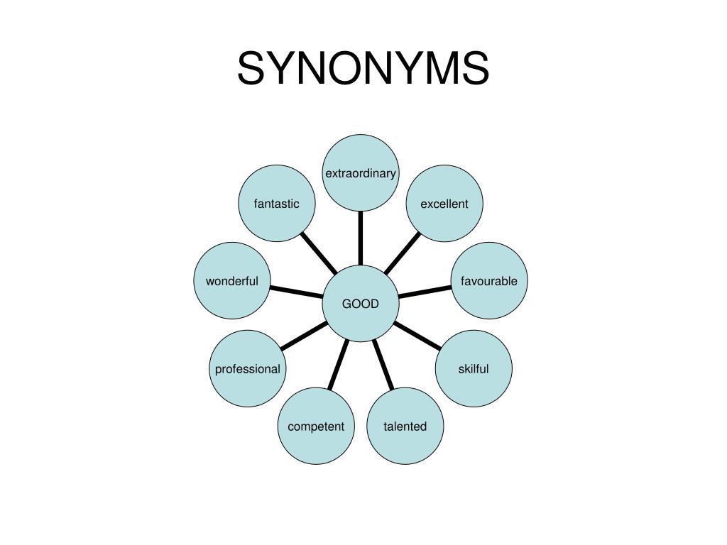 presentation by synonyms